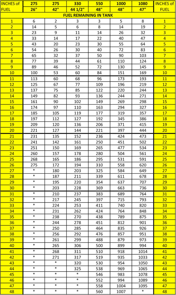 Diesel Fuel Tank Conversion Charts